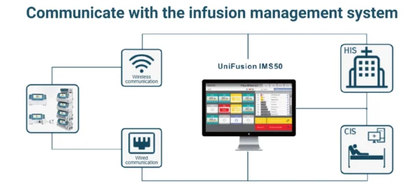 UniFusion VP50 Infusion Pump - Image 8